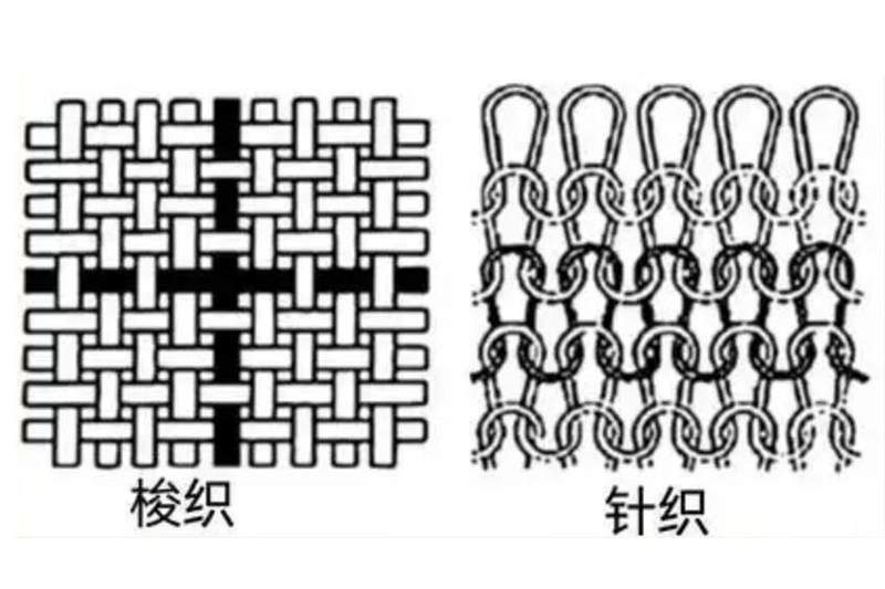 针织面料和梭织面料有什么区别？